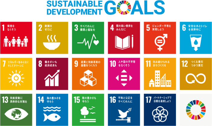 SUSTAINABLE DEVELOPMENT GOALS 1.貧困をなくそう 2.飢餓をゼロに 3.すべての人に健康と福祉を 4.質の高い教育をみんなに 5.ジェンダー平等を実現しよう 6.安全な水とトイレを世界中に 7.エネルギーをみんなにそしてクリーンに 8.働きがいも経済成長も 9.産業と技術革新の基盤を作ろう 10.人や国の不平等をなくそう 11.住み続けられるまちづくりを 12.つくる責任つかう責任 13.気候変動に具体的な対策を 14.海の豊かさを守ろう 15.陸の豊かさも守ろう 16.平和と公正をすべての人に 17.パートナーシップで目標を達成しよう