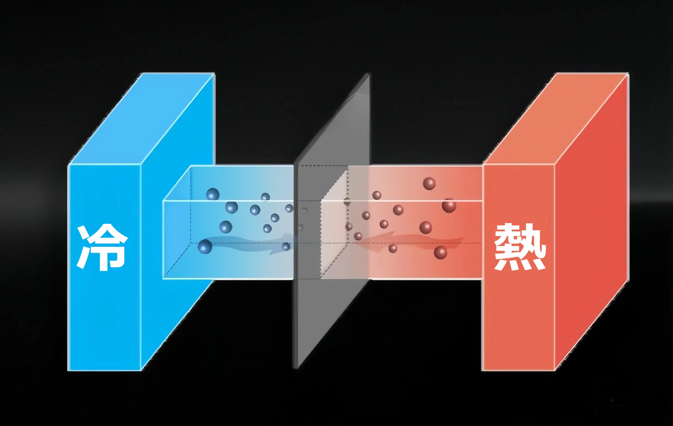Aero-Maze(エアロメーゼ)の驚異の断熱性能
