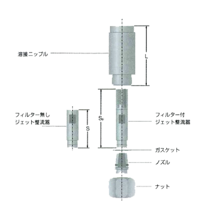デスケーリングノズル６８２シリーズ０２