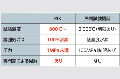 試験結果に関して専門家の見解付き