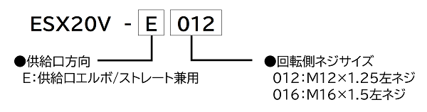 【工作機械業界向け】中空モータースピンドルスルー用ESX20V-Eシリーズロータリージョイントの型式説明図