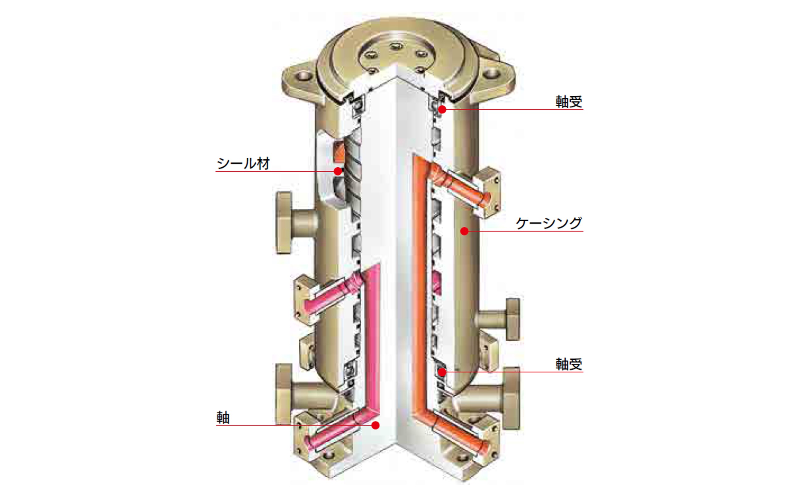 マルチフロー(複数ポート)用  ロータリージョイント MFシリーズ